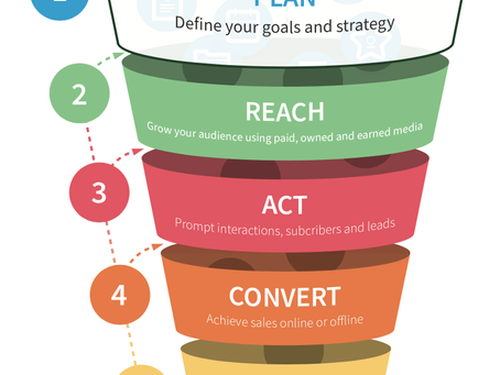 Elevating MASH.sg's Digital Strategy