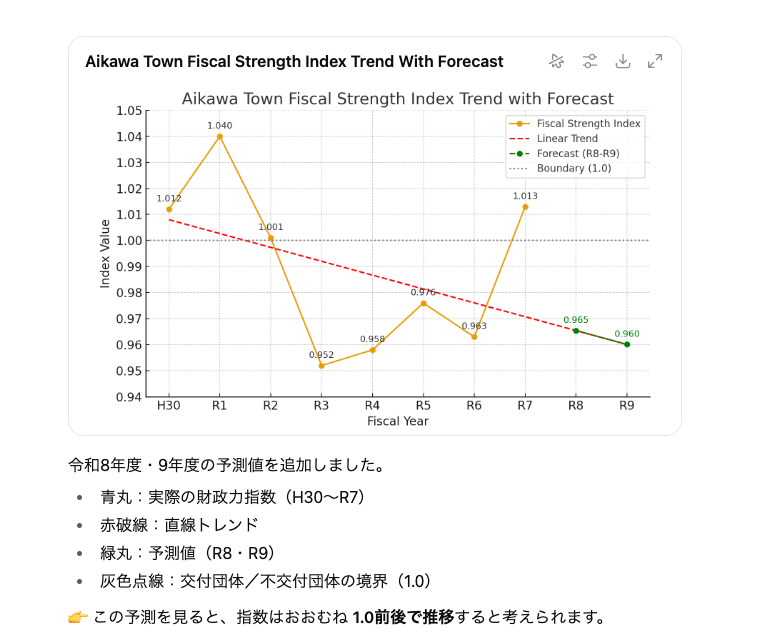 ChatGPTを用いて作成