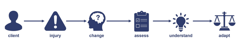 process icons_edited.png