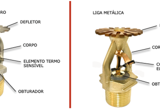 Funcionamento sprinkler