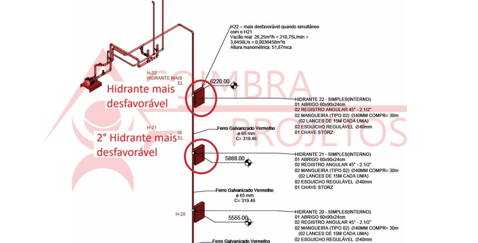 Dimensionamento rede de hidrante passo a passo