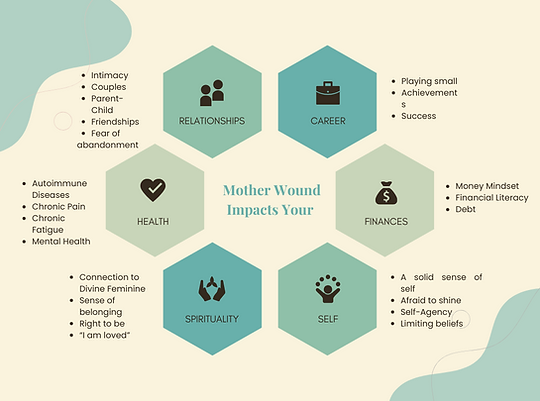 Mother Wound Impacts_Brand Colour.png