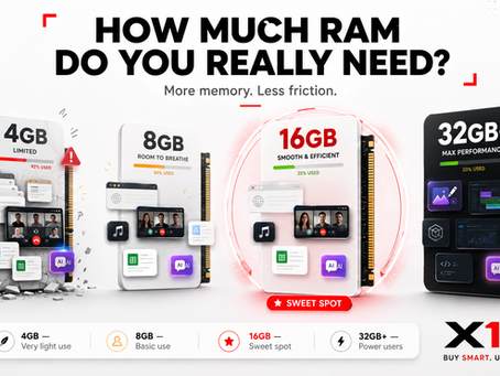 How Much RAM Do You Really Need?