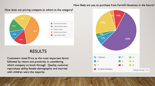 Farrell's Vacations Satisfaction Survey Results