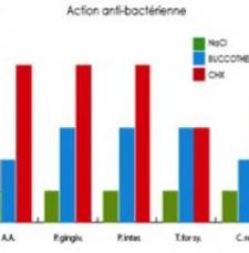 action antibactérienne