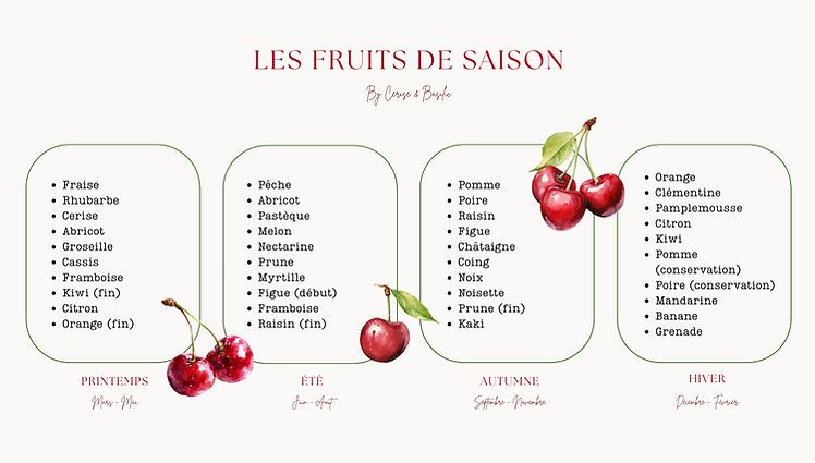 Les légumes de saison.png