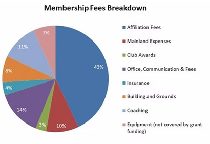 membership breakdown.png