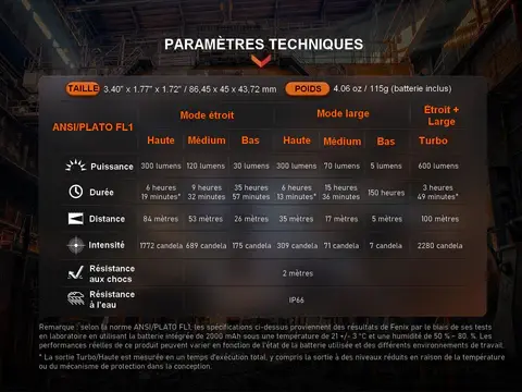 Miniature : Fenix WH23R - Lampe frontale de travail - 600 lumens