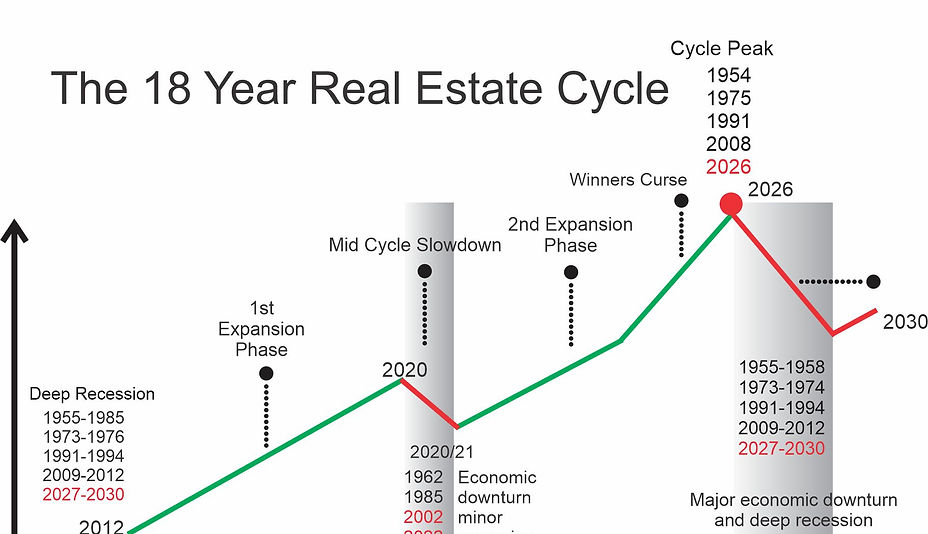 property cYCLE.jpg