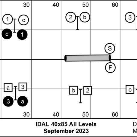 September 2023 40x85 Results