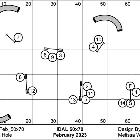 February 2023 50x70 Results