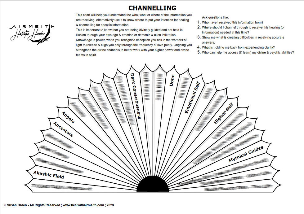 Dowsing Charts | Airmeith dowsing-charts-airmeith