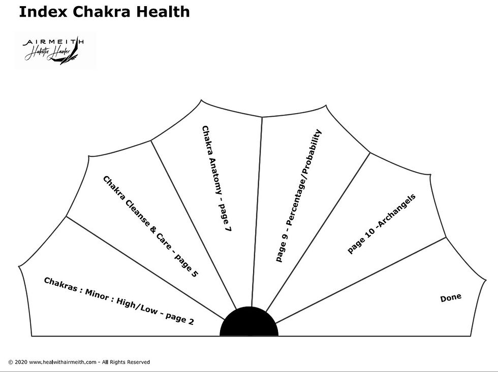 Black and white pendulum dowsing chart