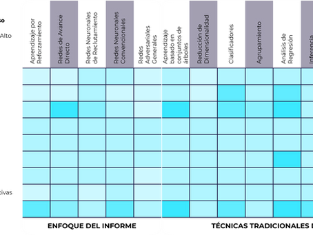 AI Governance Framework
