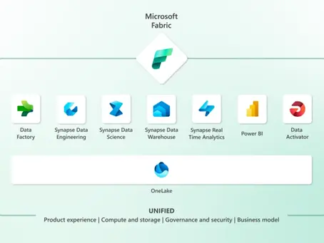 ¿Por qué migrar de Synapse a Microsoft Fabric?