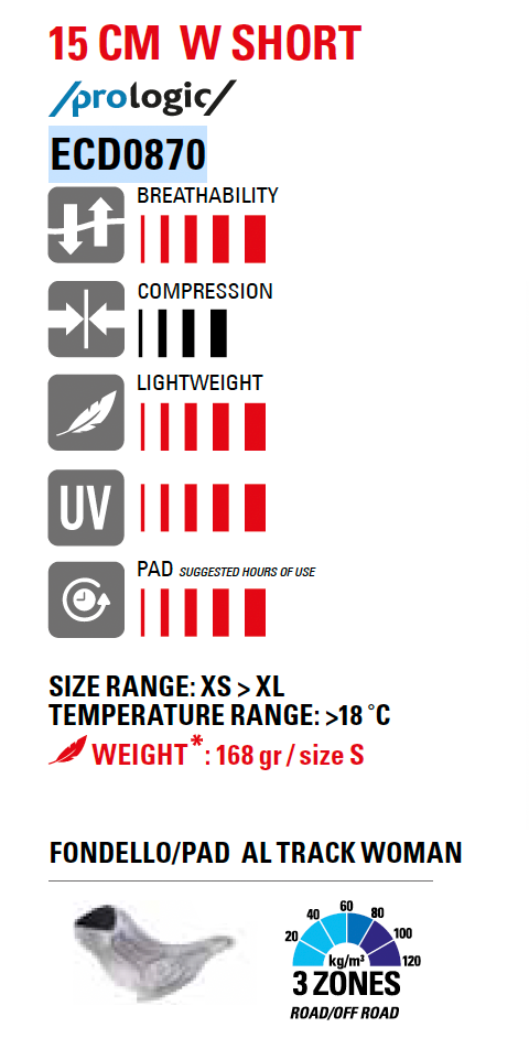 Thumbnail: RH+ 15CM W SHORT