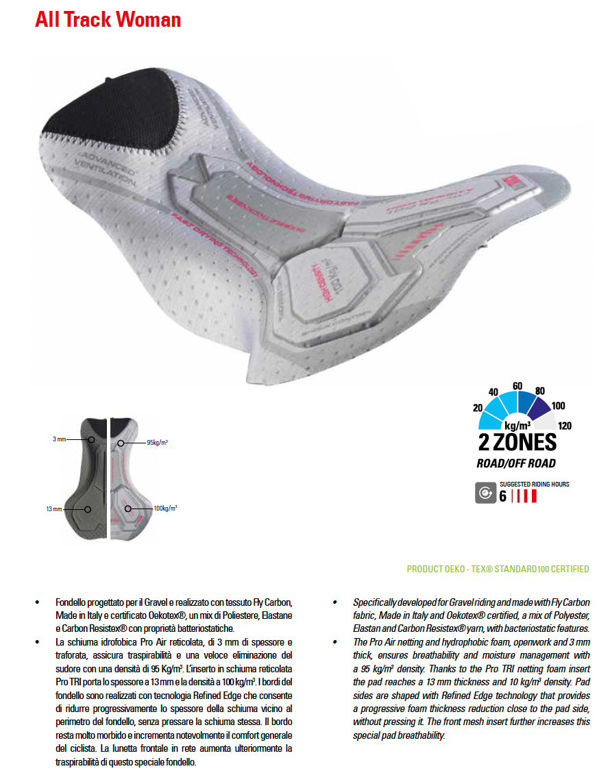 Thumbnail: RH+ ELITE W KNICKER