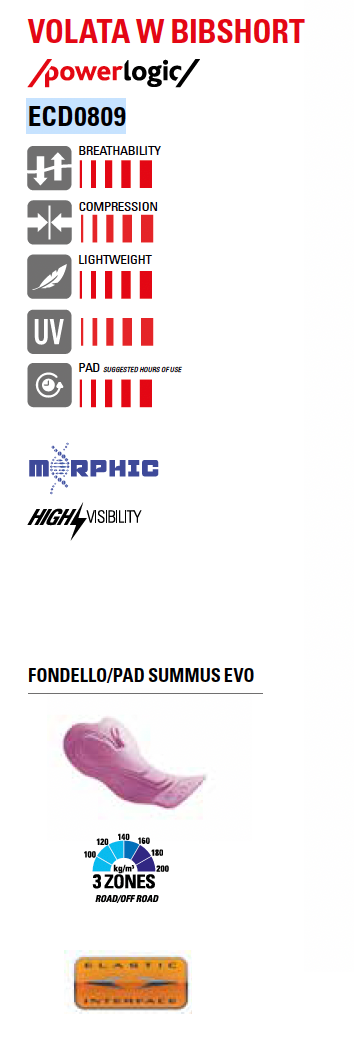 Thumbnail: RH+ VOLATA W BIBSHORT