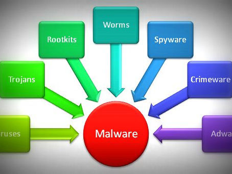 MalAware Crack Torrent (Activation Code) (Latest)