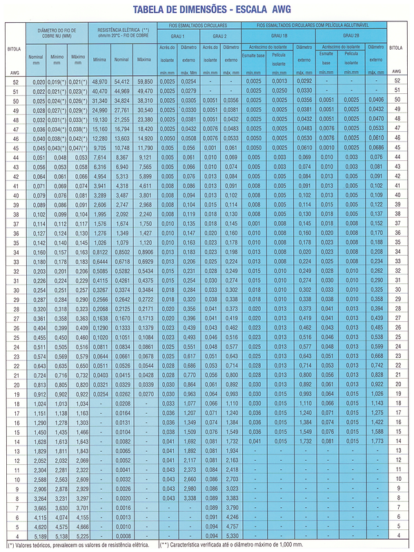 Tabla medidas alambres AWG Tabla de