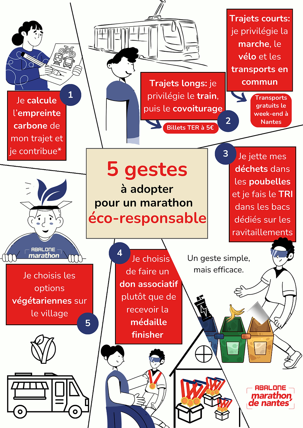 AMN gestes pour marathon responsable.png