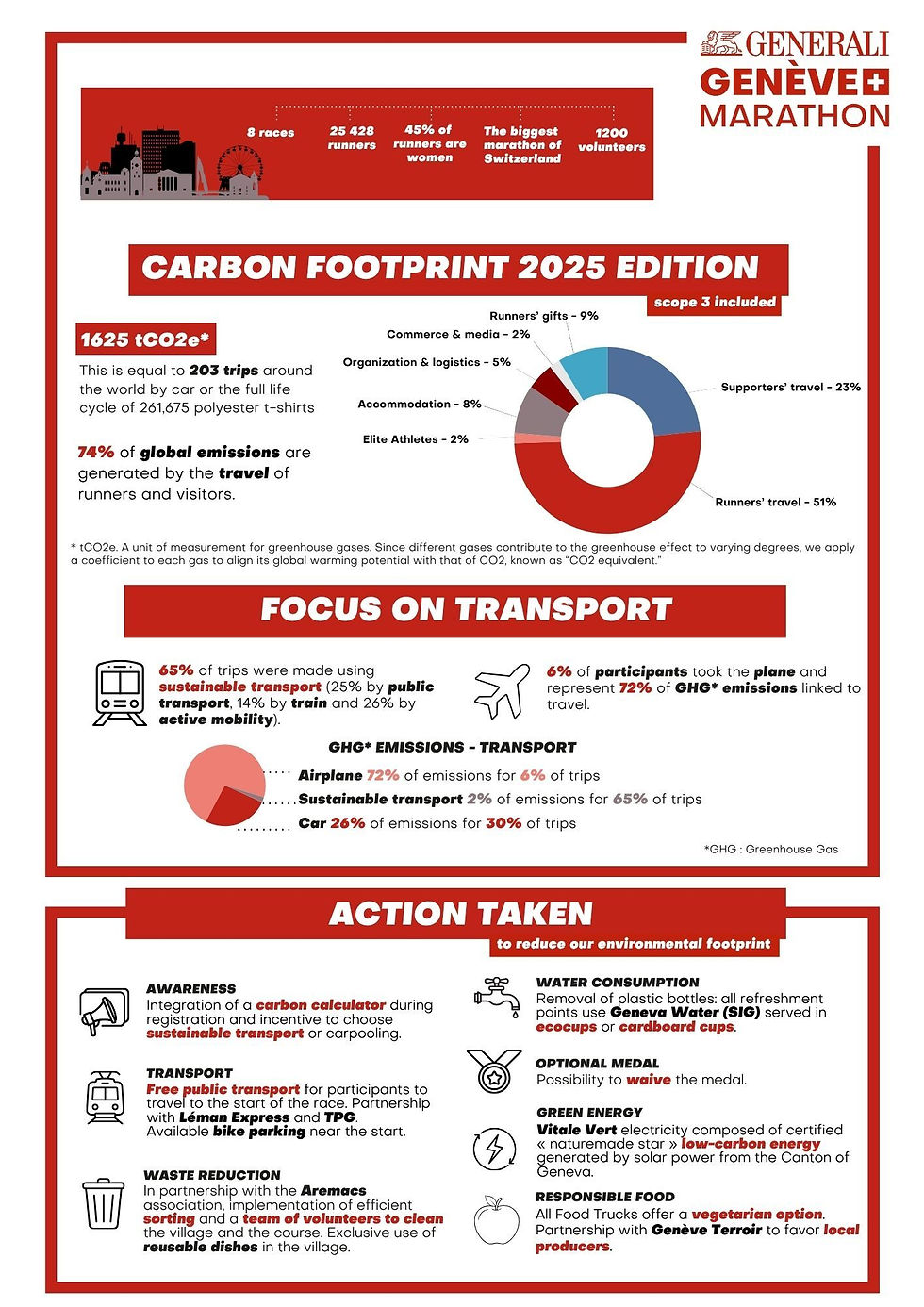 info EN EC GGM25.jpg