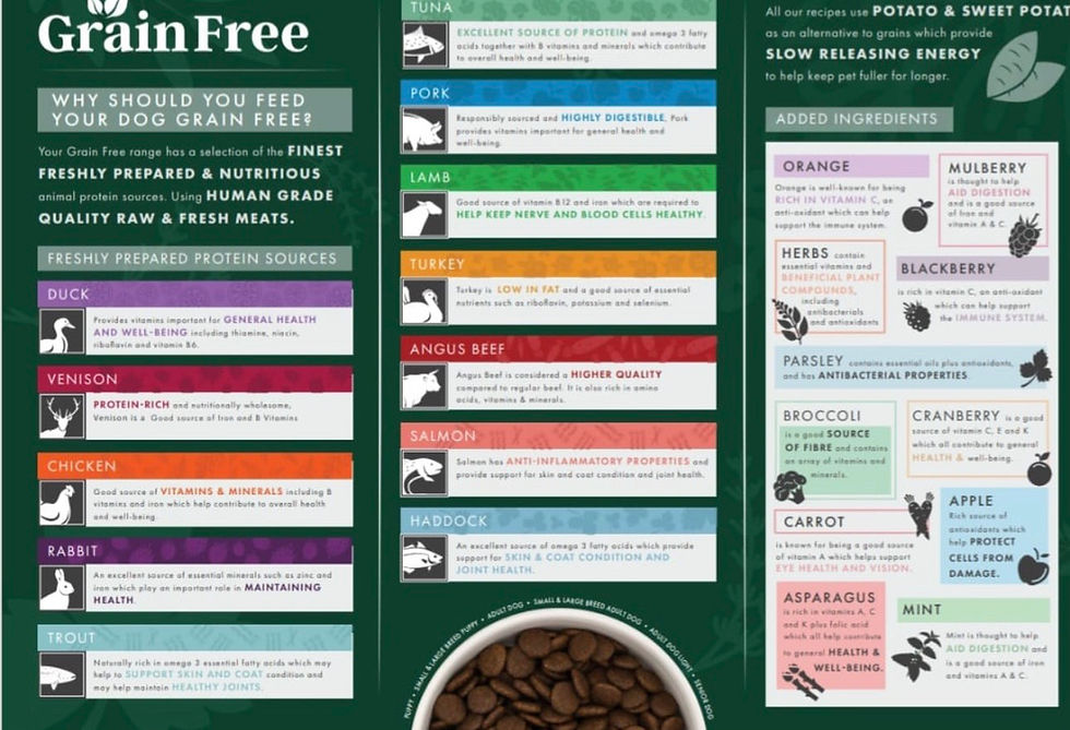 Thumbnail: Pets Xtra Grain Free Adult Tuna 12kg 