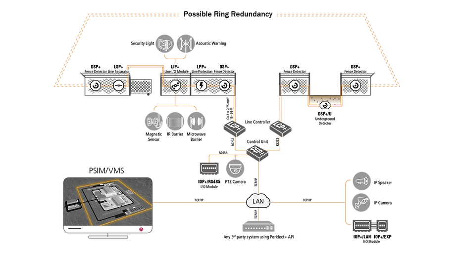 G015_22_03_SIEZA_Peridect_Typical_architecture_EN.png