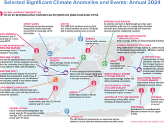 2024 Climate Report: Global Records Shattered