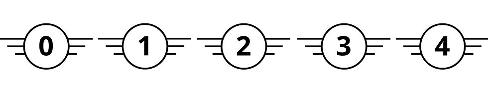 Dronien C0 - C4 - luokitusmerkit