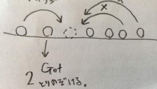 体を角に良くぶつけるような不器用な人