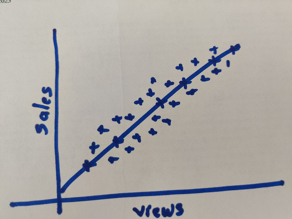 linear regression