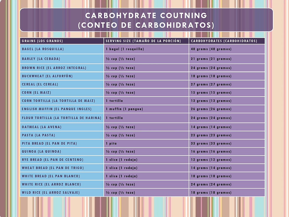 Carb Counting grains.jpg