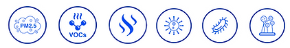 เครื่องบำบัดอากาศ ขจัดเชื้อเชื้อโรค ในอา