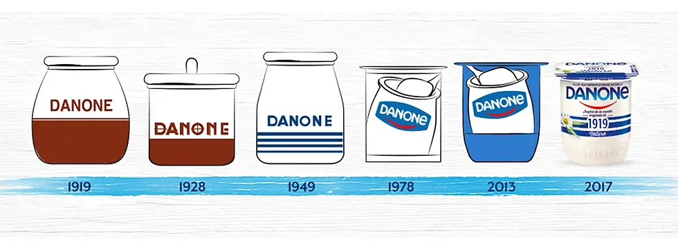 danone-evolution-history-yogurt.webp