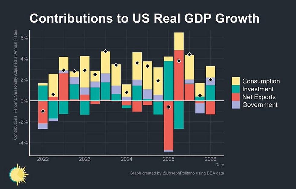 Growth And Inflation Accelerating Together