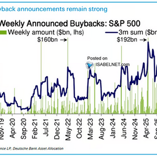 Should Investors Be Afraid of New Highs?