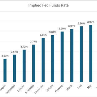 Bond Market Confirms - No To Rate Hikes