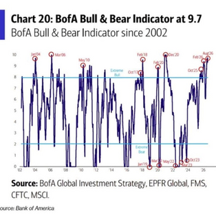 Does Worry Tend To Be Healthy For Markets?