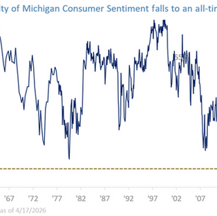 Sentiment Suggests People Are Angry...Good.
