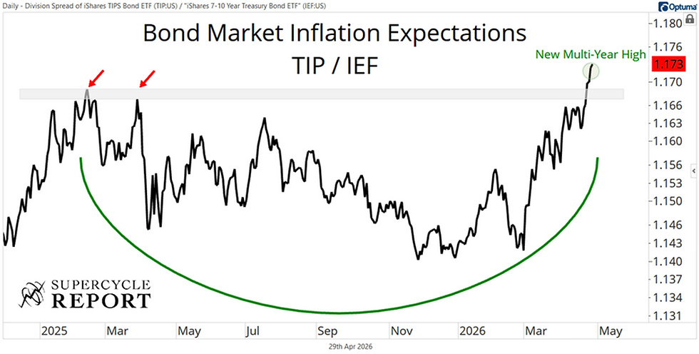The Bond Market Is Speaking Clearly