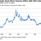 Interesting Spot For Shorts 