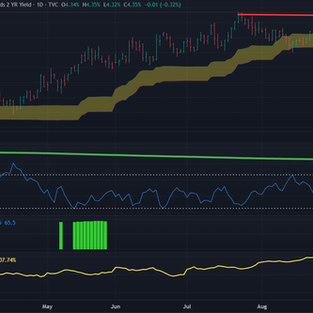 Bonds Are Still Saying Something...But Not What They Used To!