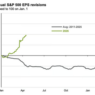 Earnings Boom Coming?