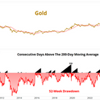 Is Disinflation Around The Corner?