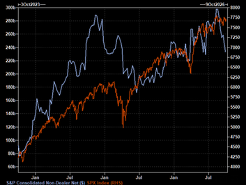 Where Is The "Pain Trade"?