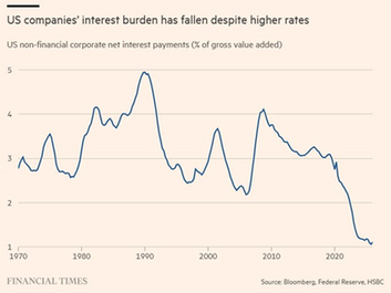 Rates, Rates, Rates...And More Rates.