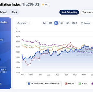 Is Monetary Policy About To Become More Stimulative?