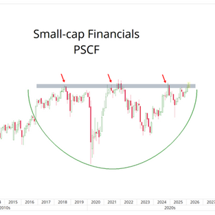 Interest Rate Trends and Market Impacts