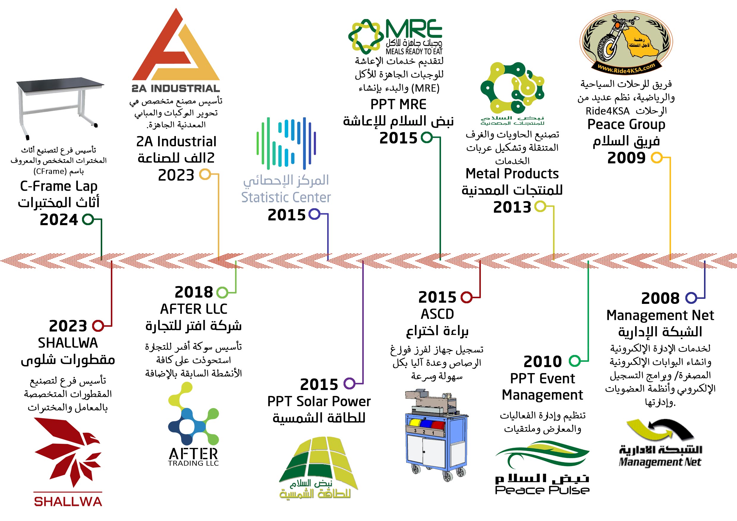 Time-line.jpg